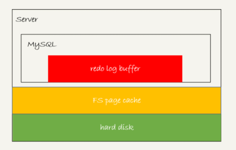 MySQL 中的WAL机制