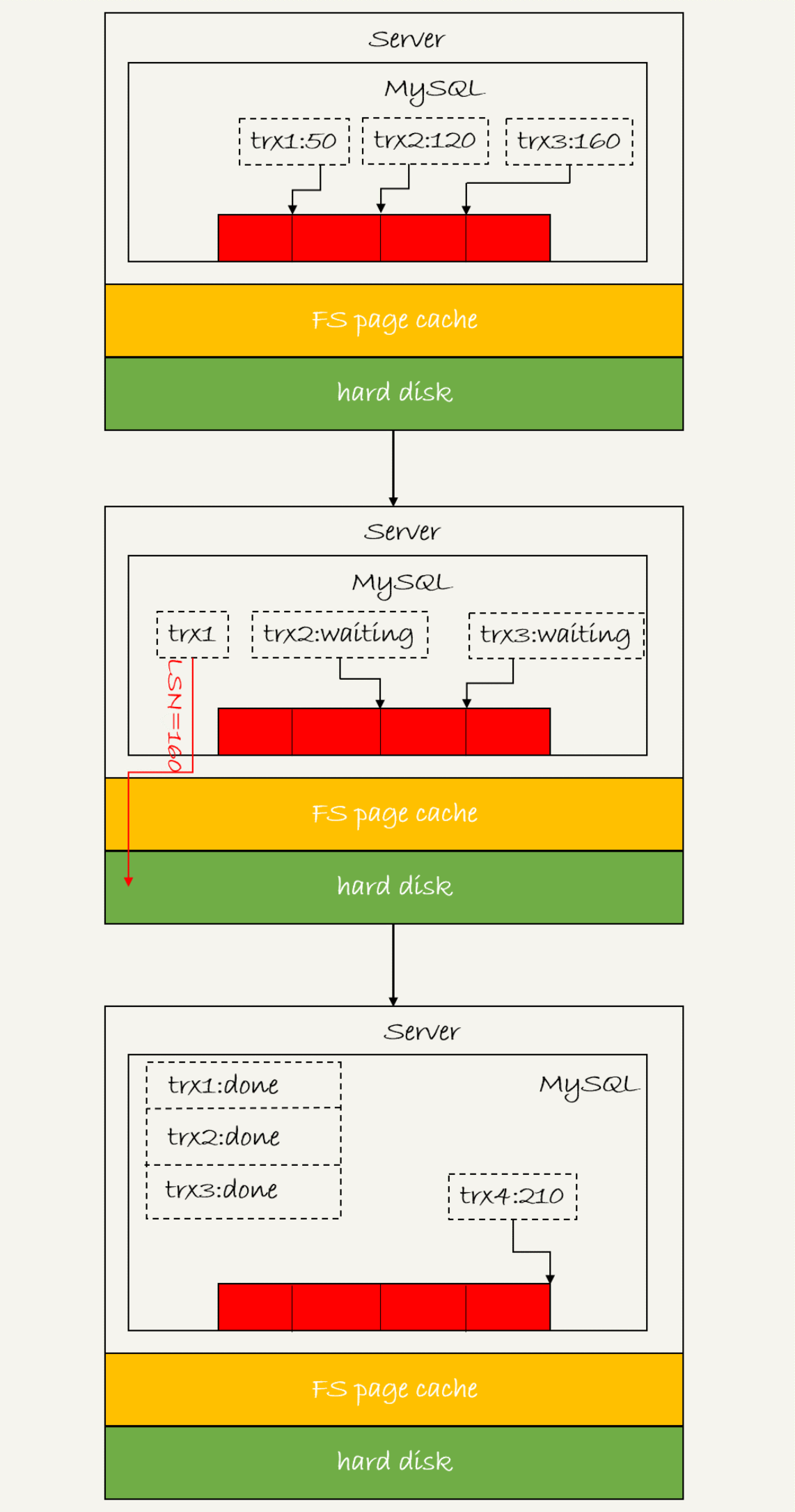 MySQL 中的WAL机制