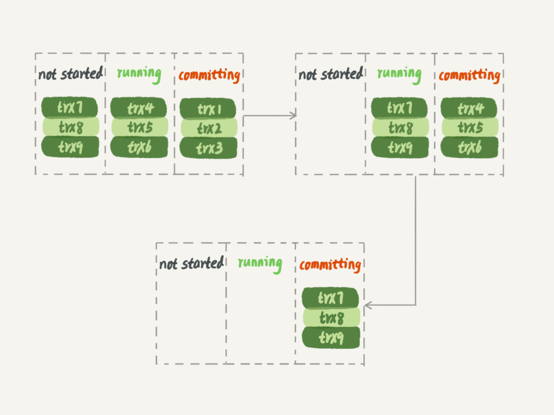 MySQL 中的WAL机制