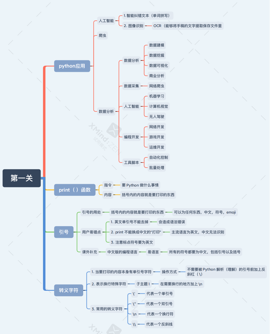 Python 基本语法 Omause 博客园 Python 基本语法 Omause 博客园