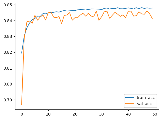 Matplotlib matplotlib