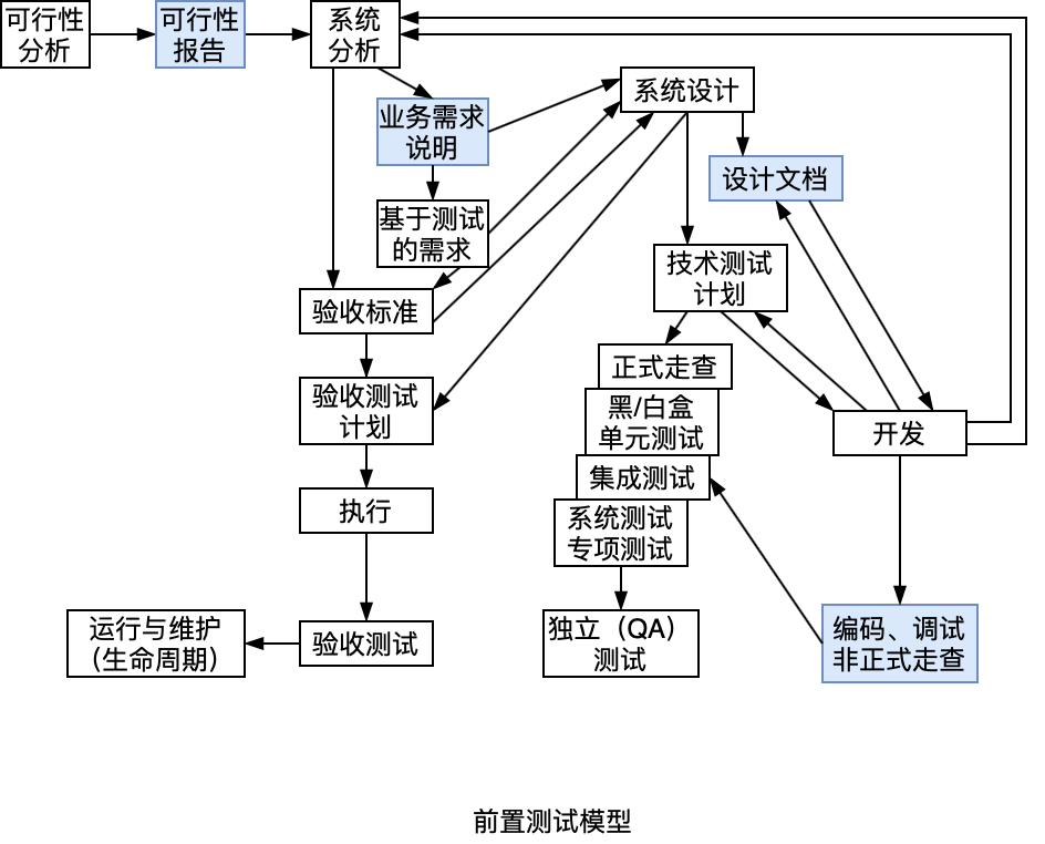 机票预订系统航班信息管理流程_流程审批系统_软件系统流程图