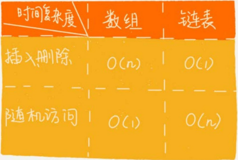 性能比较