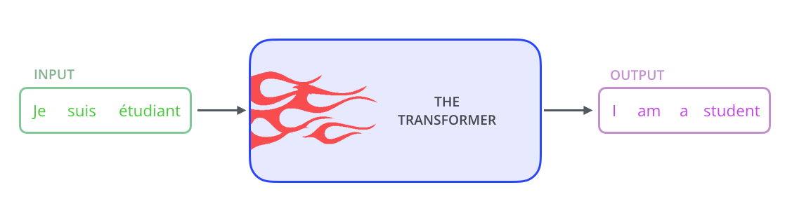 transformer介绍_transformer概念