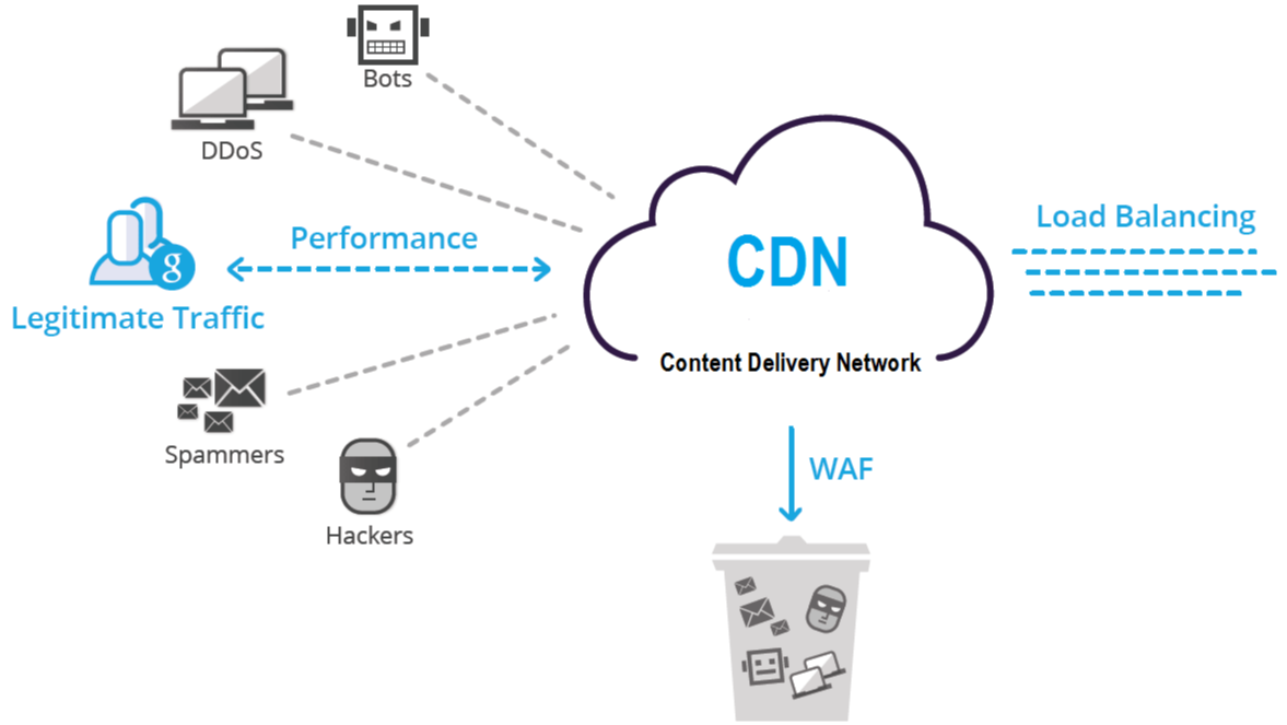 绕过CDN寻找真实IP