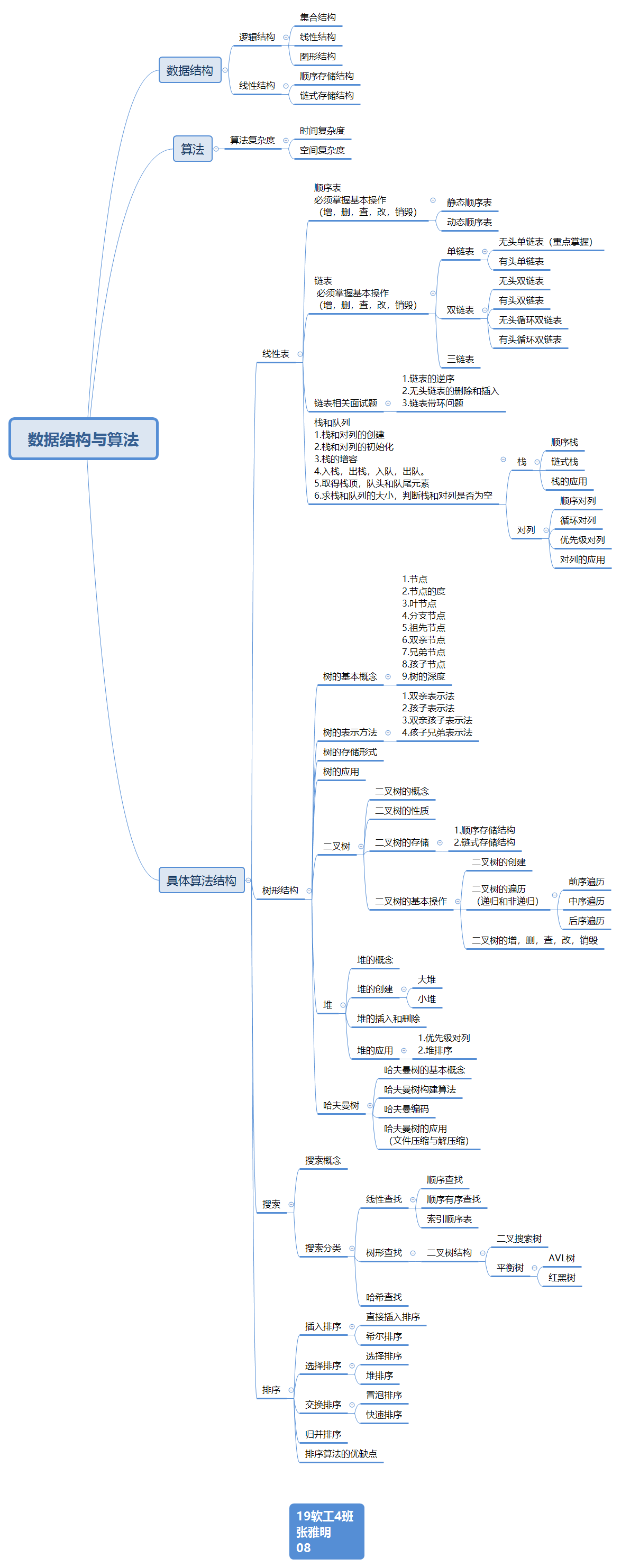 数据处理思维导图简单图片