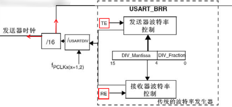 image-20201121153010660