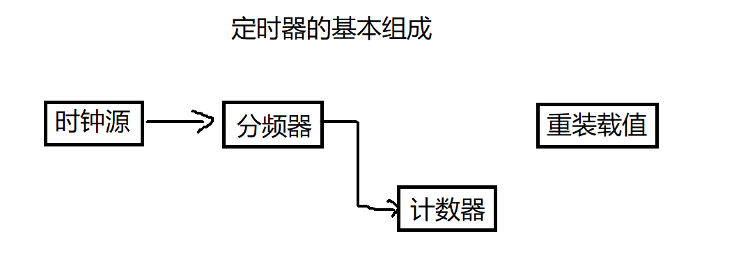 image-20201121231034703