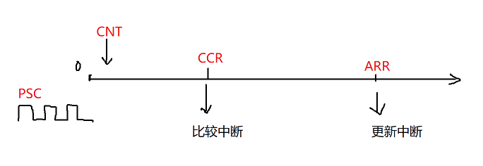 image-20201122212813423