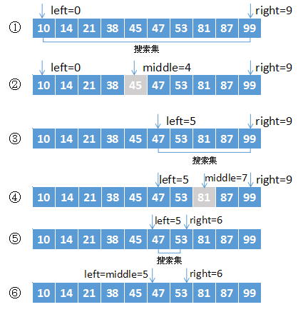 一维二分查找示意图