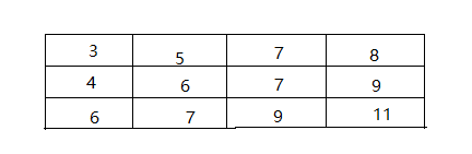 有序二维数组