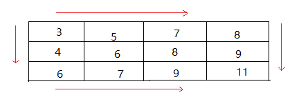 有序二维数组
