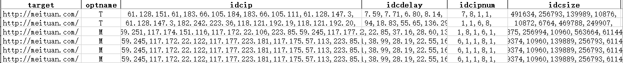 python将一行多字符转换为多行单字符方法-小白菜博客