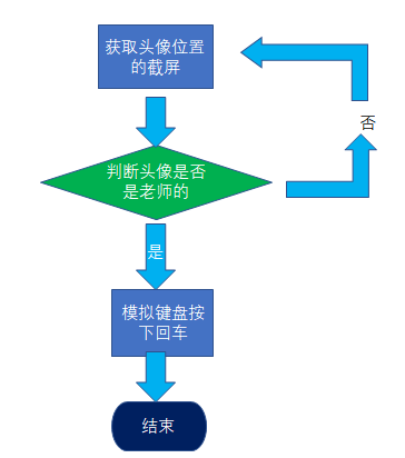 emmm，图片没出来。