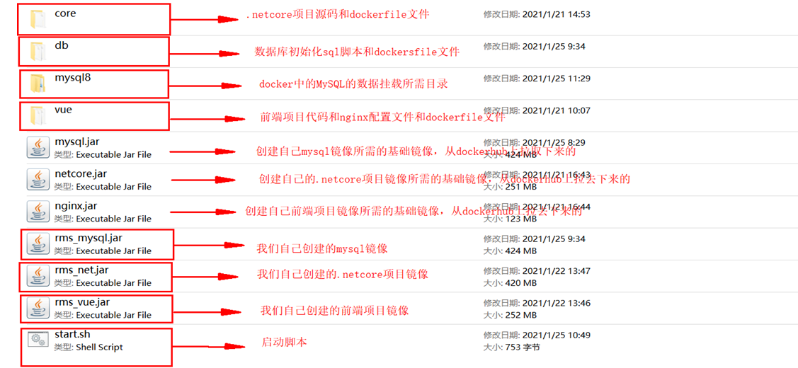 国产化 飞腾芯片 银河麒麟 docker部署netcore第1张