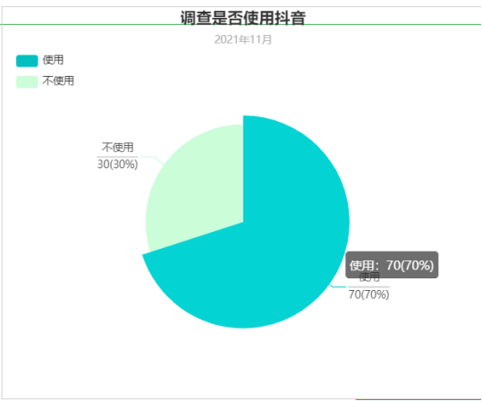 短视频使用情况调查报告,短视频的现状分析