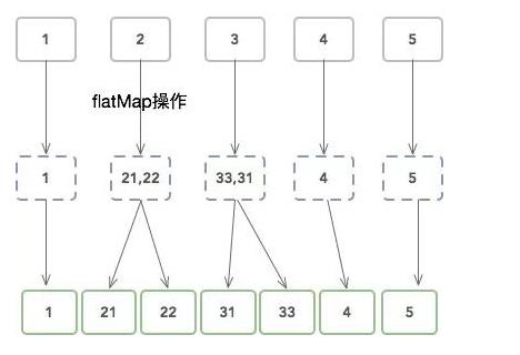 flatMap函数