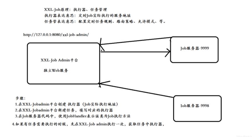 輕量級分佈式任務調度平臺一xxljob介紹原理工作流程