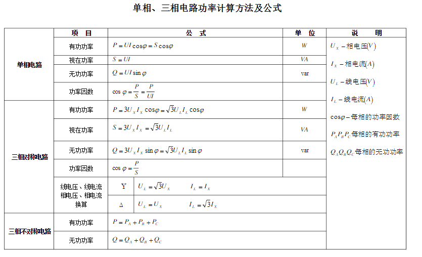  兩相電多少功率_兩相電多少瓦