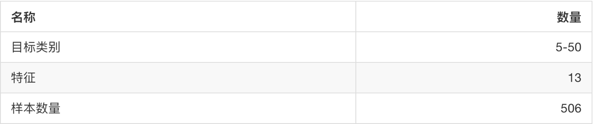 波士顿房价数据集