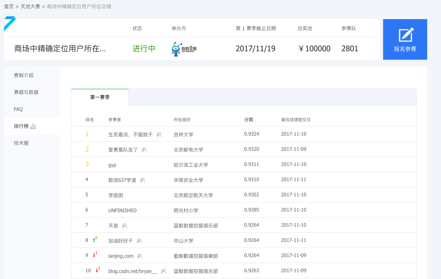 特征工程的重要性