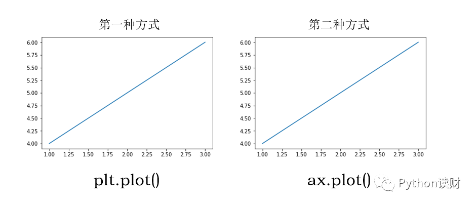 matplotlib-plt-ax-fig