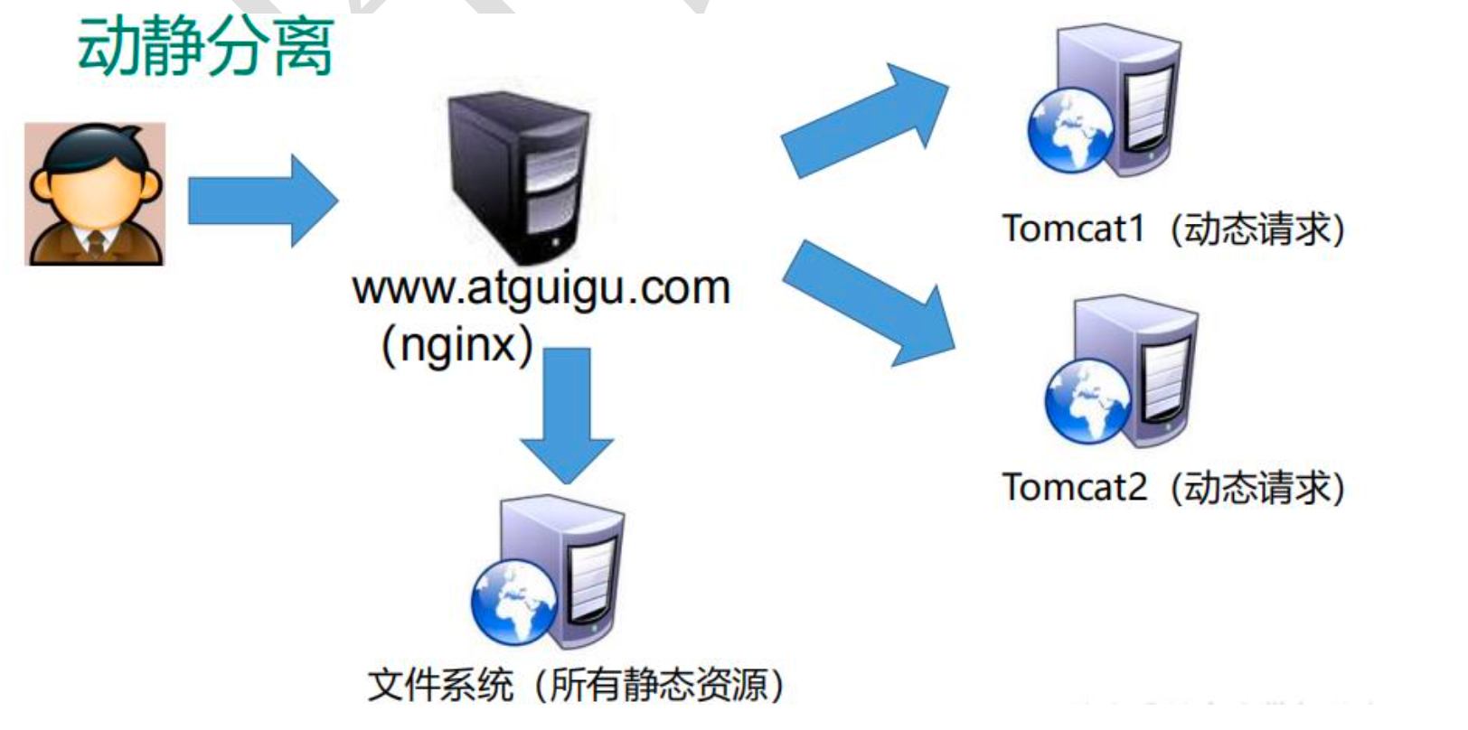 一、Nginx基本概念_nginx_05