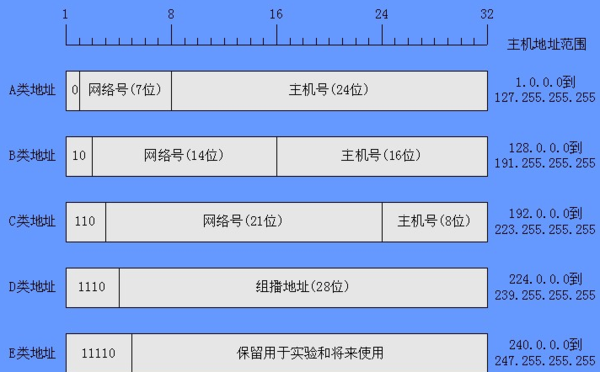 ip地点
号码（ip地点
编号）〔地点ip地址〕