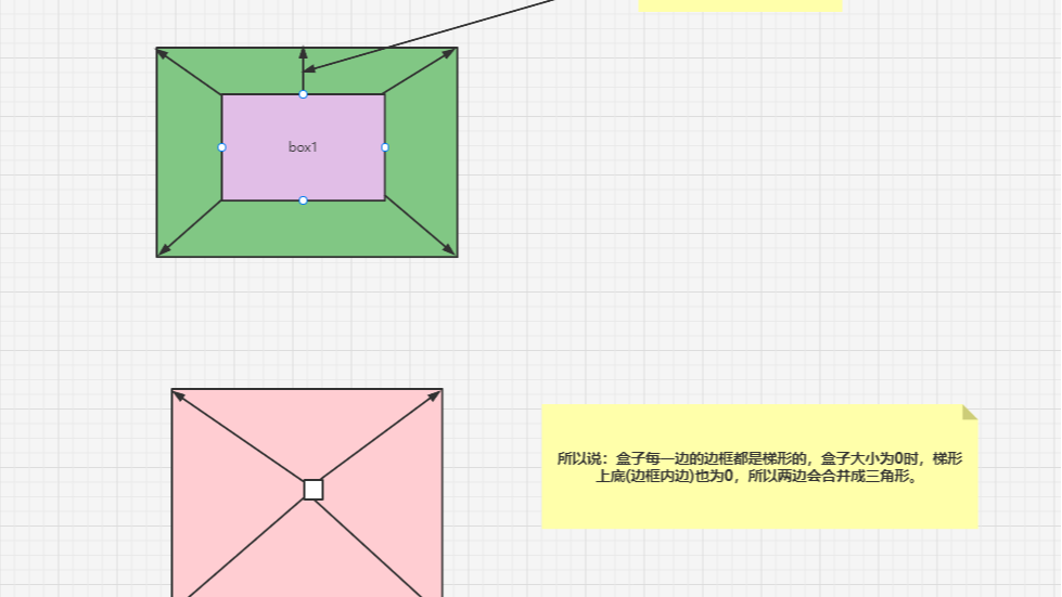 使用CSS 做小三角边框，原理及实现