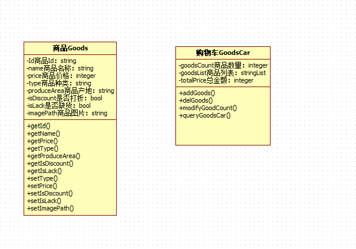 软件建模中UML的九种图第2张