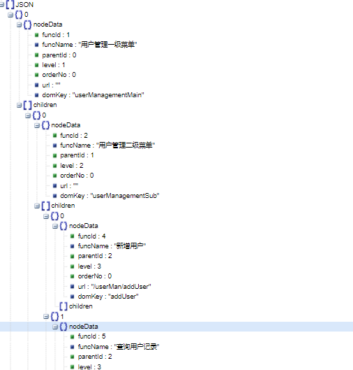 Java通用树结构数据管理 