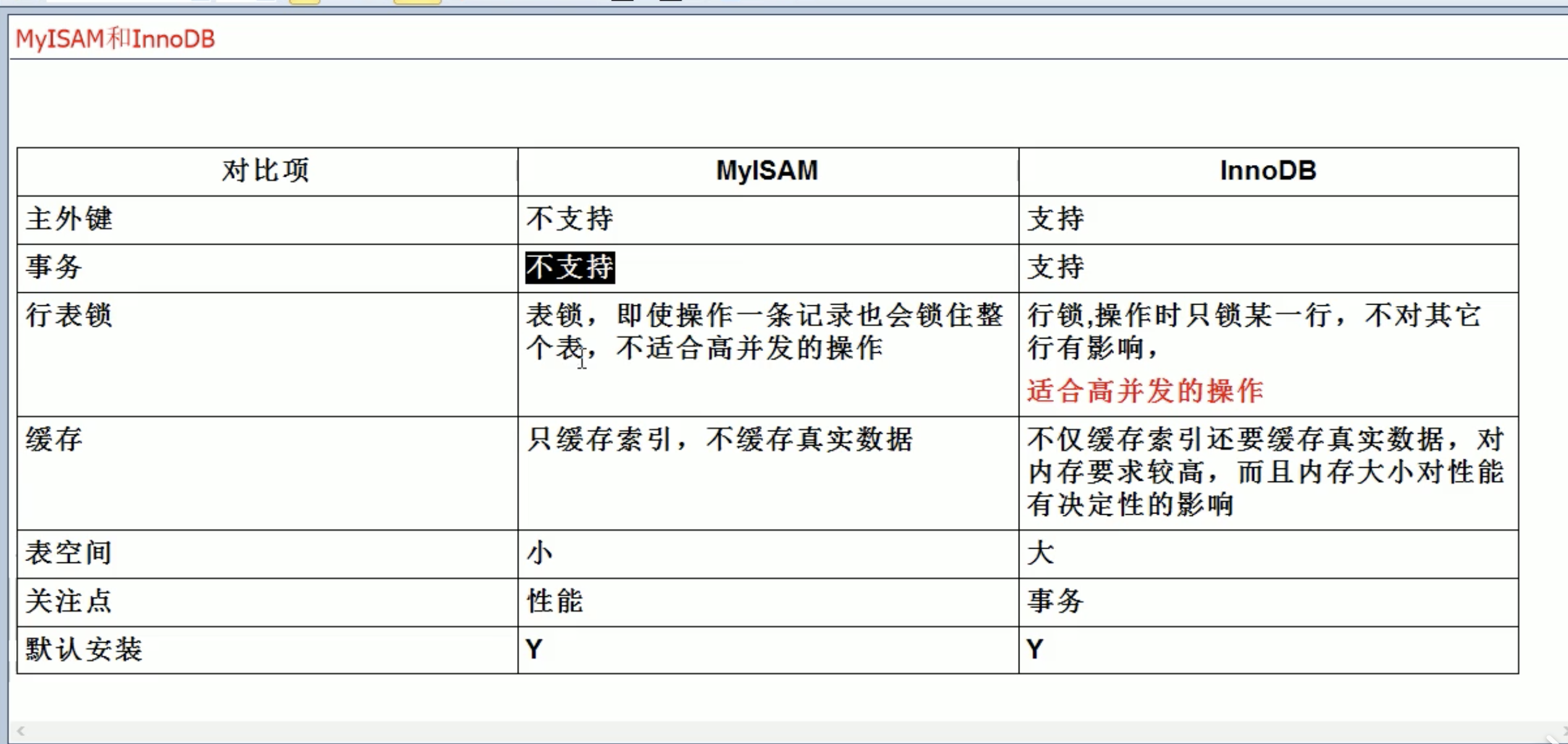 innodb myisa