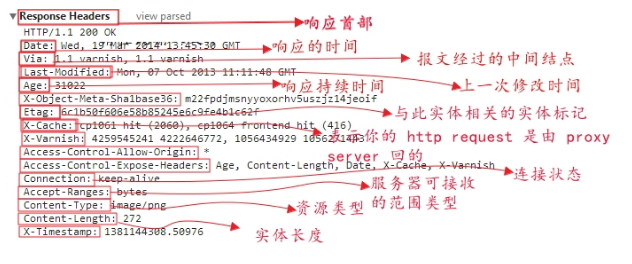 http报文详解