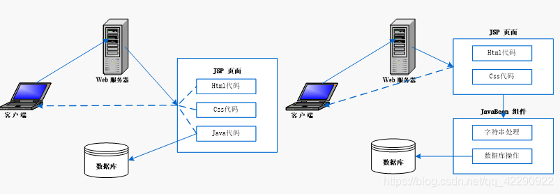 <span role="heading" aria-level="2">javaBean介绍