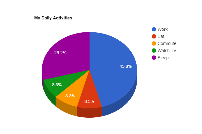 visualizationpiechart可視化餅圖