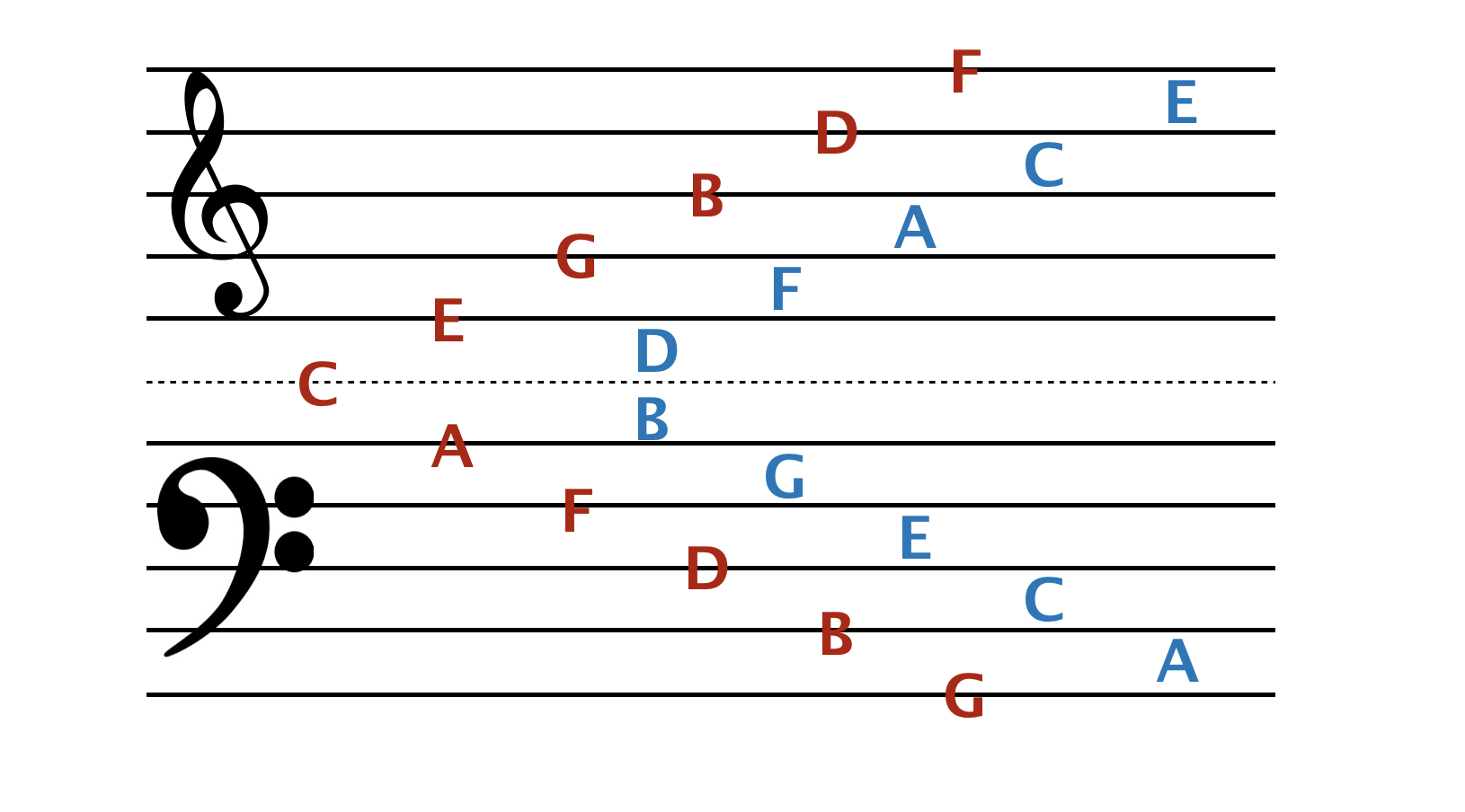 古典吉他五线谱识图图片