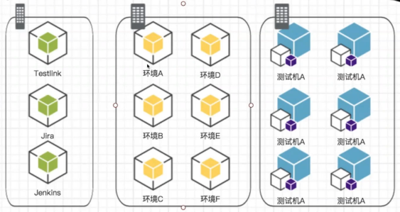 测试用到的工具和环境