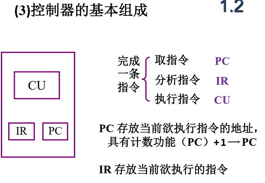 第一章《计算机系统概论》_运算器_12