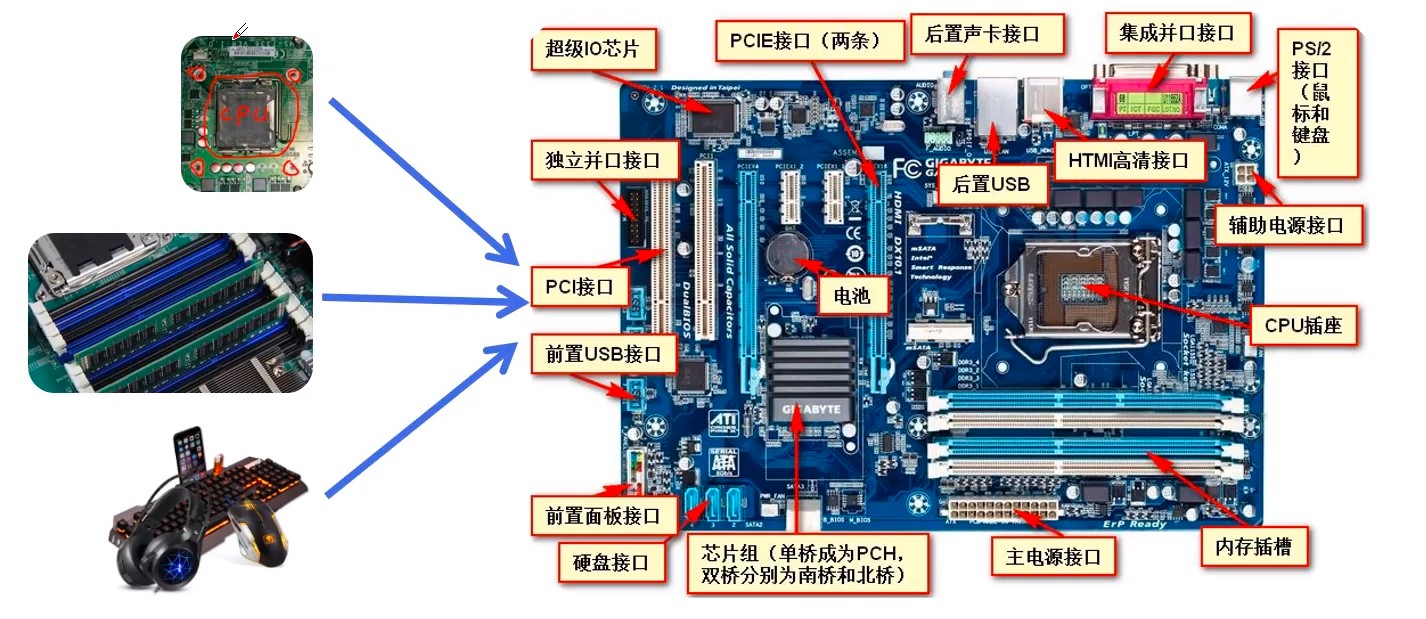 台式电脑内部结构介绍图片