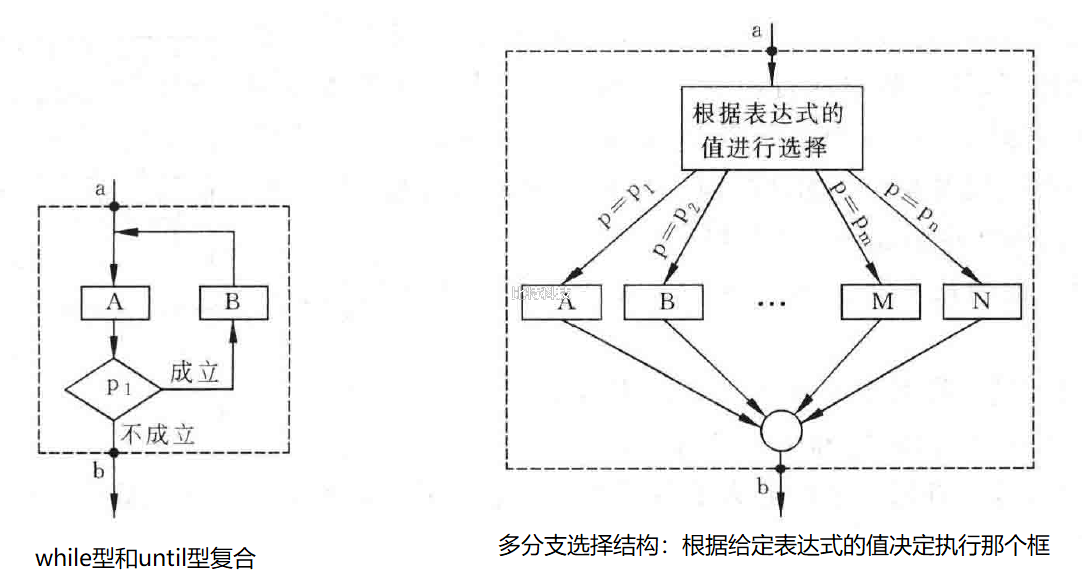 c语言程序设计第五版谭浩强习题答案 第二章第一题