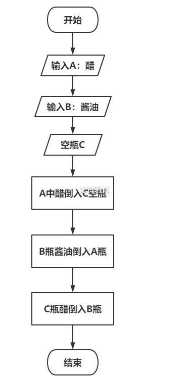 c语言程序设计第五版谭浩强习题答案 第二章第四题