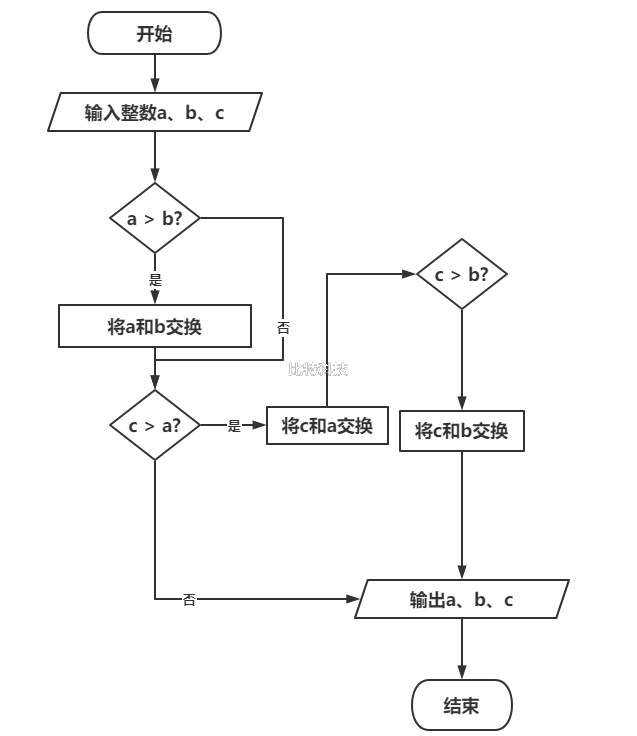 c语言程序设计第五版谭浩强习题答案 第二章第三题