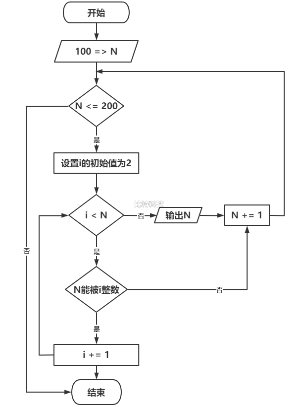 c语言程序设计第五版谭浩强习题答案 第二章第五题