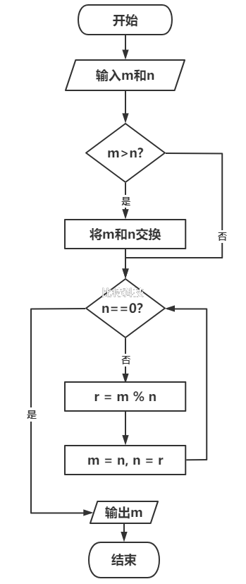 c语言程序设计第五版谭浩强习题答案 第二章第七题