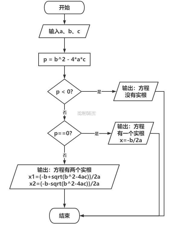 c语言程序设计第五版谭浩强习题答案 第二章第八题