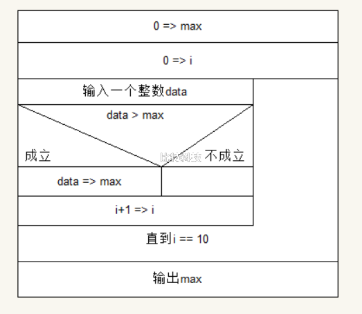 c语言程序设计第五版谭浩强习题答案 第二章第二题