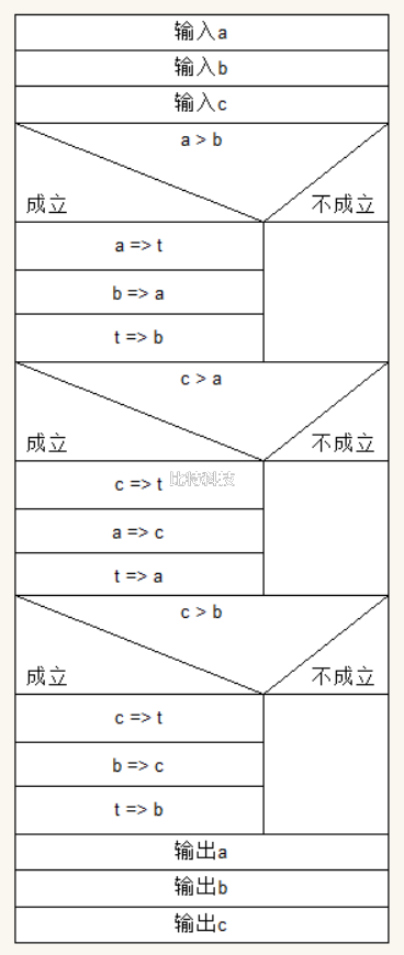 c语言程序设计第五版谭浩强习题答案