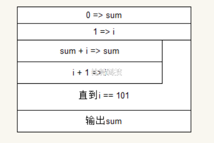 c语言程序设计第五版谭浩强习题答案