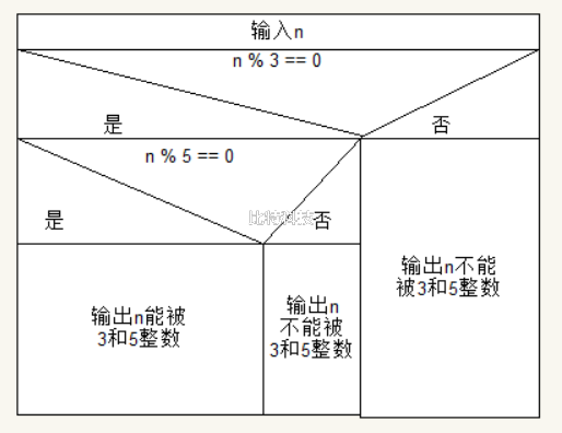 c语言程序设计第五版谭浩强习题答案