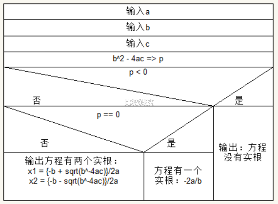 c语言程序设计第五版谭浩强习题答案 第二章第七题